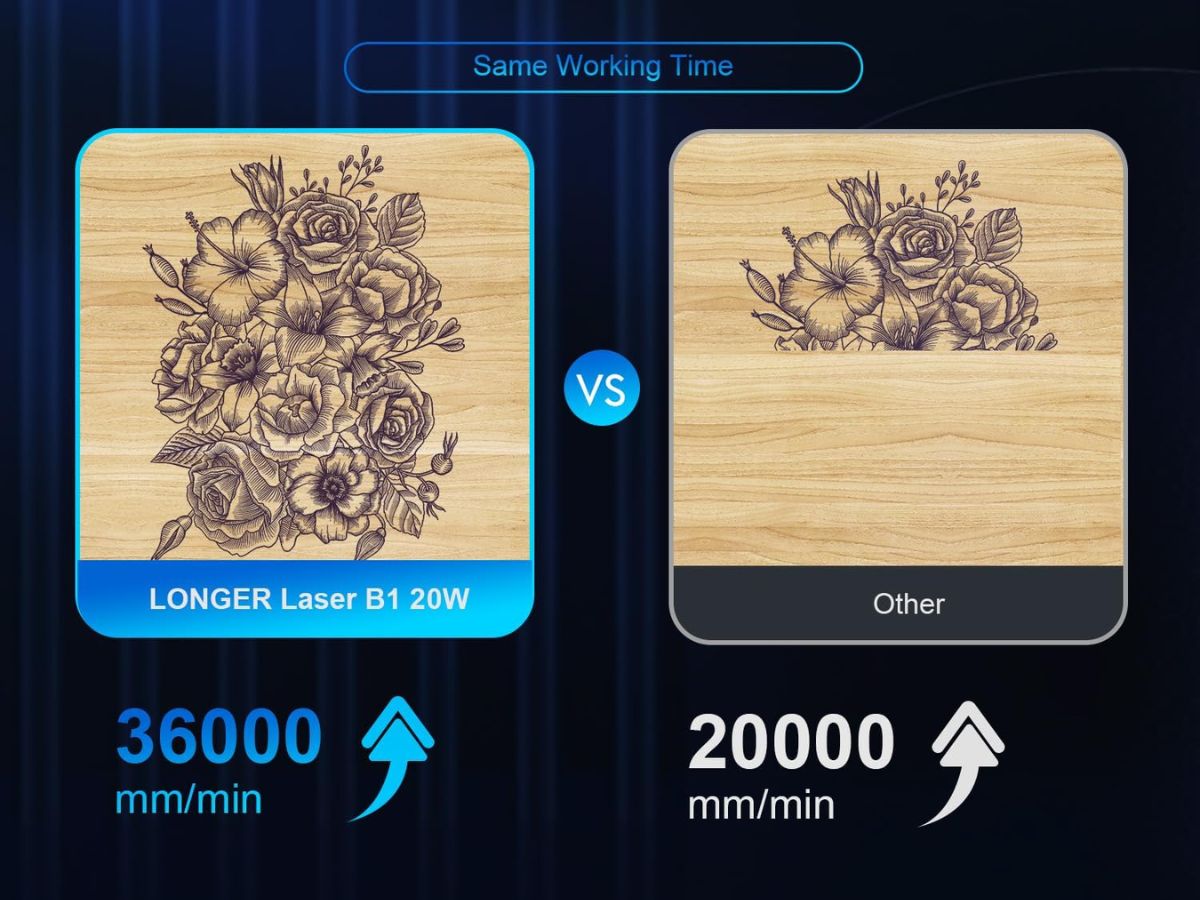 Longer b1 130w en detalle