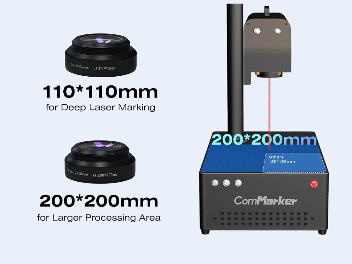 Commarker b4 en detalle