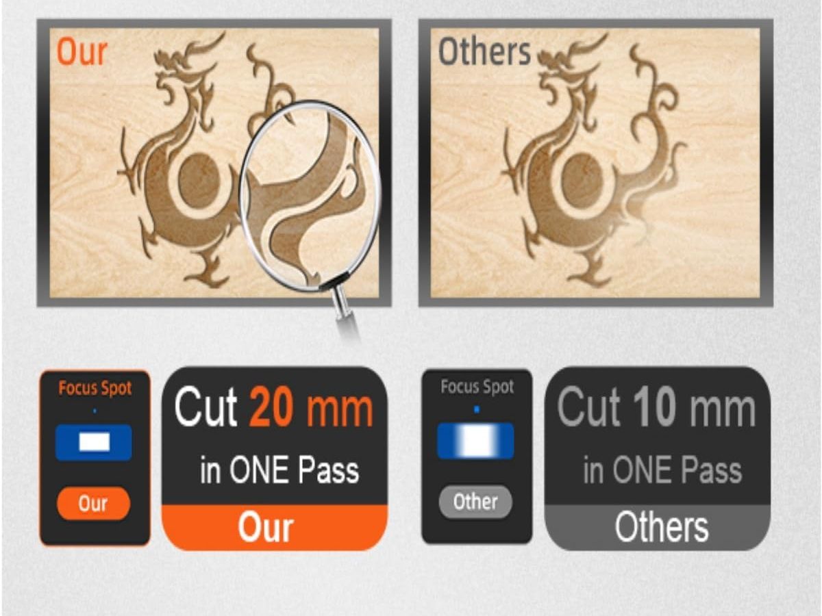 Peixu 80w co2 en detalle